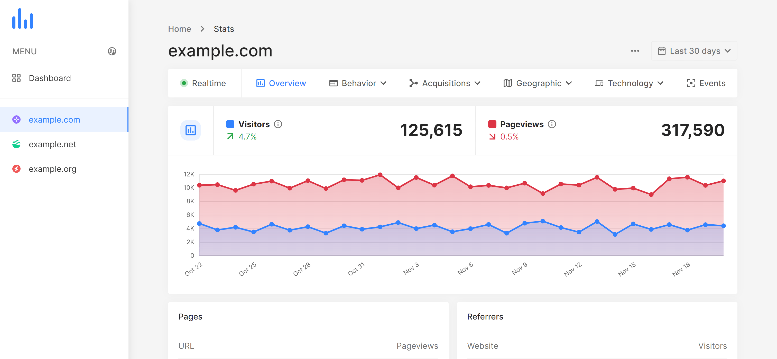 phpAnalytics